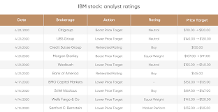 Also, check out the price and relative strength divergence. Is Ibm Stock A Good Buy After A Decade Of Underperformance