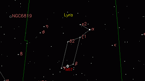 Lyra Universe Today