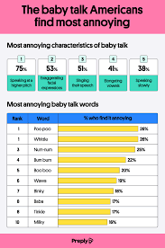 study american s favorite baby talk