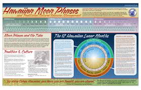 Hawaiian Moon Phases And Traditional Resource Management By