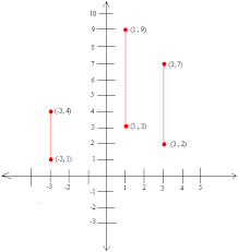 Undefined Slope Definition Graph