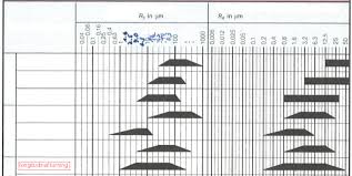 Ra Surface Roughness Chart Surface Finish Chart Awesome How