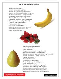 Health Fruit Nutrition Chart 2ndact Health Testing Services