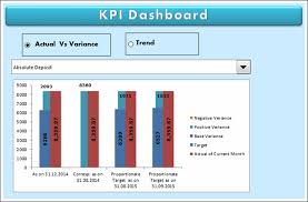 Kpi Performance Charts Dashboards 43 Alternatives