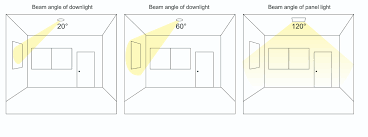 led downlight beam angle 90degree