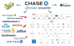 We did not find results for: Why Chase Ultimate Rewards Is One Of The Most Valuable Credit Card Rewards Programs Learn Do Save