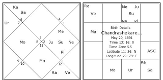 Chandrashekarendra Saraswati Birth Chart