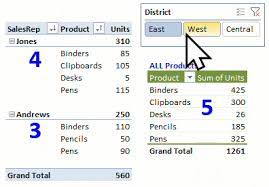 fix excel pivot table missing data