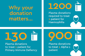 why donate plasma what do we do with