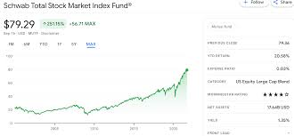 charles schwab index funds s p 500