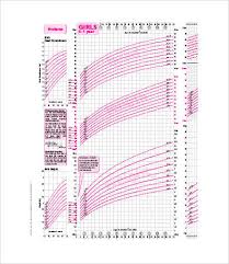 growth chart 9 free word pdf