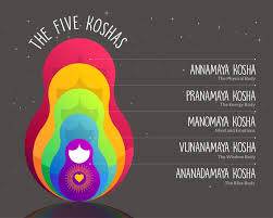 the 5 yoga koshas mindfulness and
