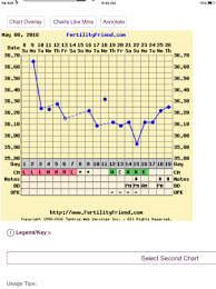 Hypothyroidism Bbt Chart Included Babycenter