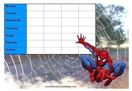 Spiderman Behavior Charts