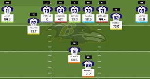 2016 Fantasy Football Depth Charts Baltimore Ravens Pff