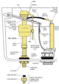 fluidmaster 400a toilet fill valve