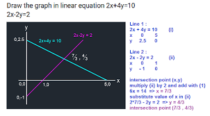 Draw The Graph In Linear Equation 2x 4y
