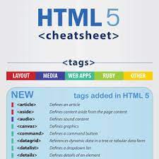 html 5 cheat sheet list of html 5 s