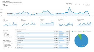 Kpis Review Dashboard Example On Dashboards Studio