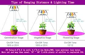 16 Led Grow Light Distance Chart Watt Grow Light Distance