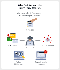brute force a definition 6