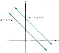 Solutions By Graphing Substitution
