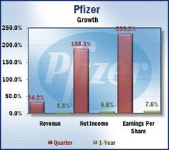 Pfizer Analysts Bullish On Cheap Stock Thestreet