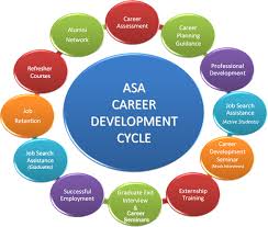 Asa College Career Services