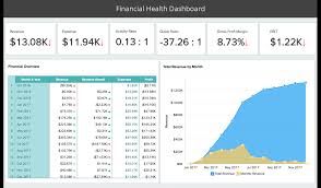 Financial Analytics Tools Financial Analysis Dashboards