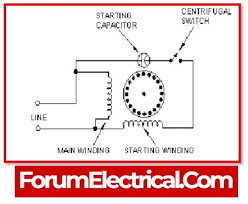what is induction motor and how it s works