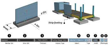 What Is Footing Types And Design Method