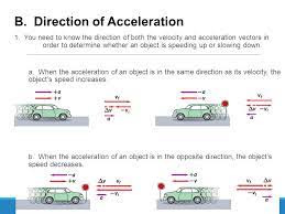 The velocity vector v always points in the direction of motion. 3 1 Acceleration Essential Questions 1 What Is Acceleration 2 How Is Acceleration Different From Velocity 3 What Information Can You Learn From Velocity Time Ppt Download
