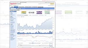 Yahoo Finance Charts On Behance
