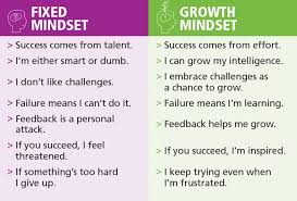 How To Help Your Students Choose A Growth Mindset Growth