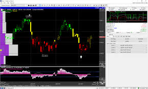 Stocks Charting Software Track N Trade Futures Forex