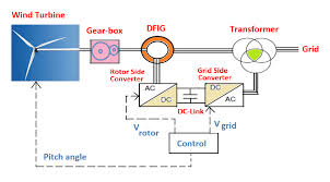 induction generator working principle