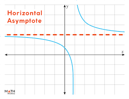 Horizontal Asymptote Definition