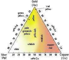 Gold Wikipedia