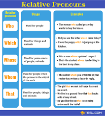 Relative Pronouns Useful List And Examples In English