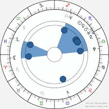 Joaquin Phoenix Birth Chart Horoscope Date Of Birth Astro