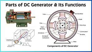 12 essential parts of dc generator