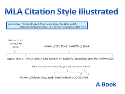Example of In Text MLA Citation