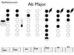 Saxophone Scales Ab Major Scale Saxstation