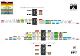 Arduino nano every pinout is explained in detail in this post. Can T Get I2c To Work On An Arduino Nano Pinout Diagrams Big Dan The Blogging Man