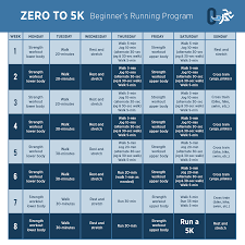zero to 5k beginners running program
