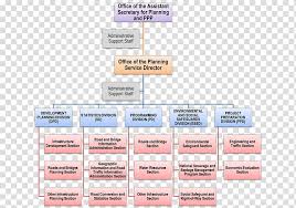 Free Download Organizational Chart Project Planning