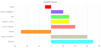 Kendo Ui Bar Chart Category Is Undefined In Seriesclick