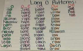 Long O Patterns Anchor Chart Spelling Patterns Teaching