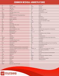 Common Medical Abbreviations Nurses Nurse Nclex Meme