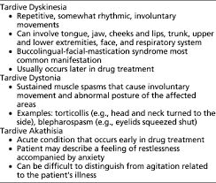 tardive dyskinesia in elderly patients